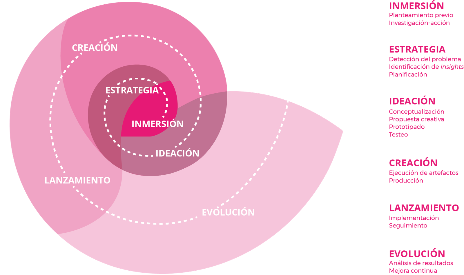 Infografía moviethinkg