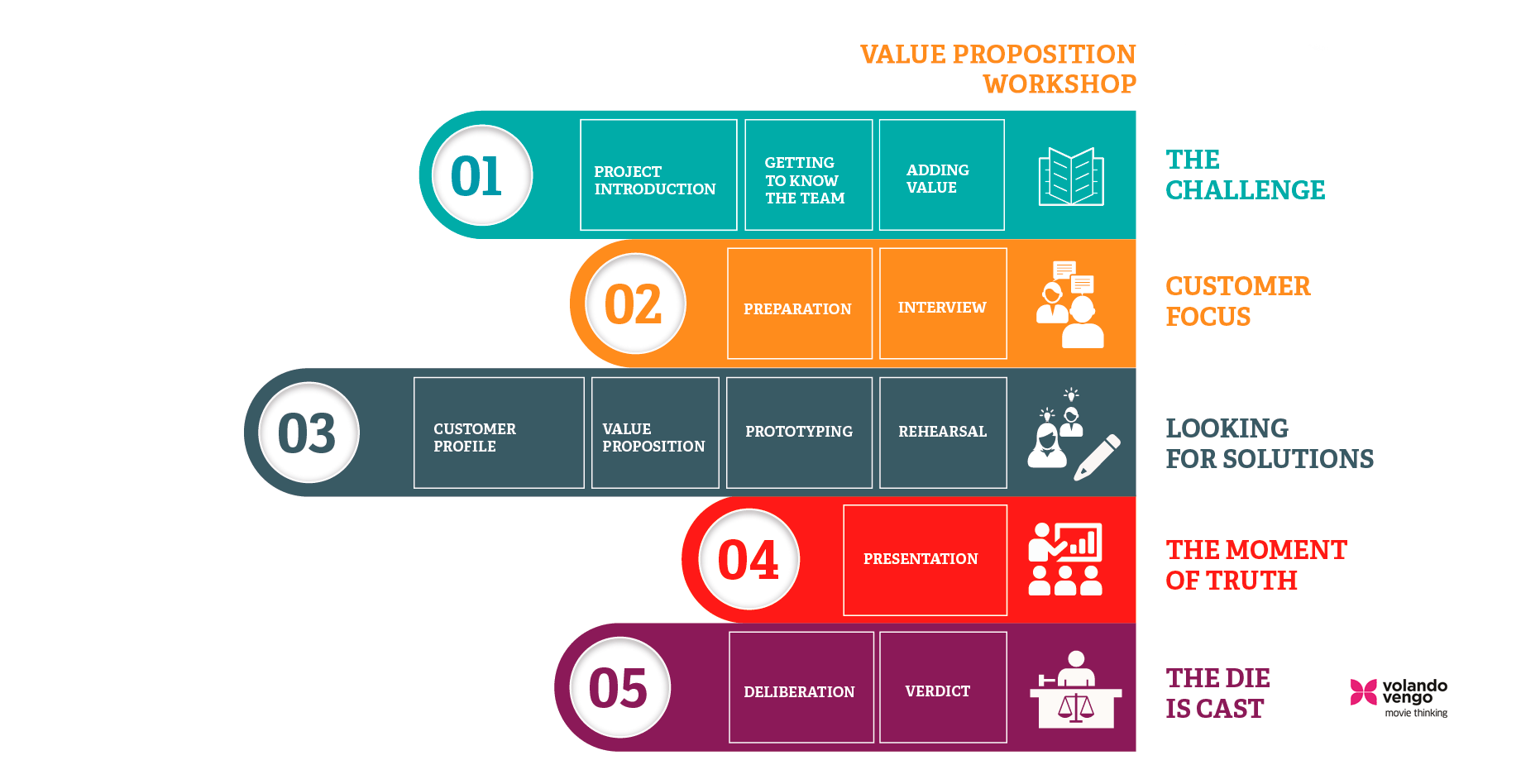 infografía value proposition workshop